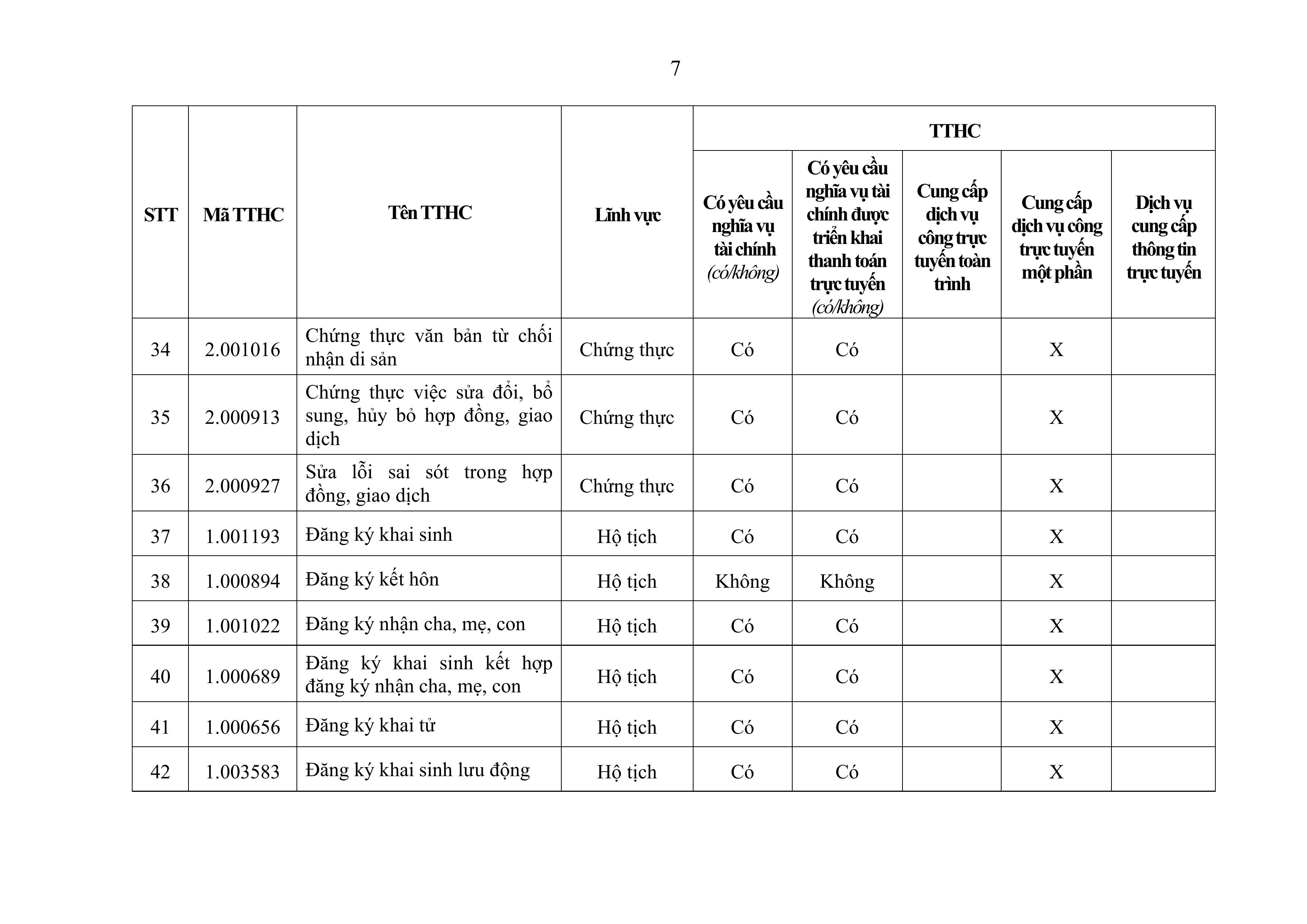 2898-Phu luc 21_Cap xa-hình ảnh-6